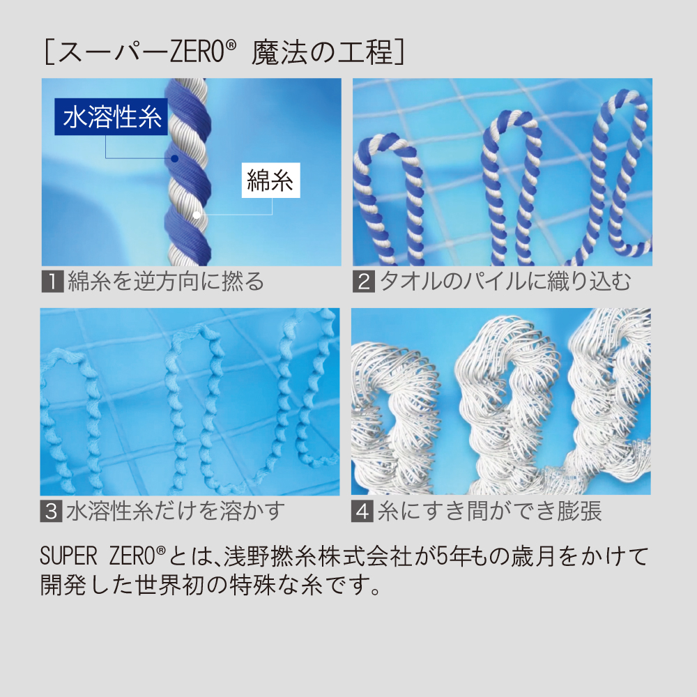 Mr.＆Mrs. FT1&プチマドレーヌセット